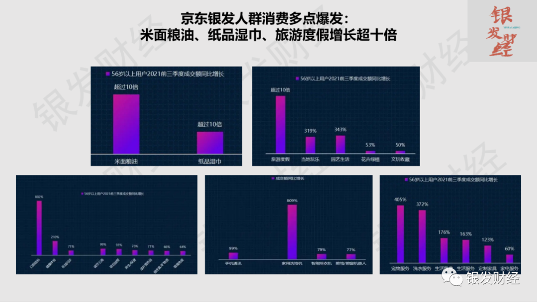 银发经济避坑指南（五）：2.84亿50岁+网民VS1.76亿20-29岁网民，银发互联网何时出现比肩B站的国民级应用？